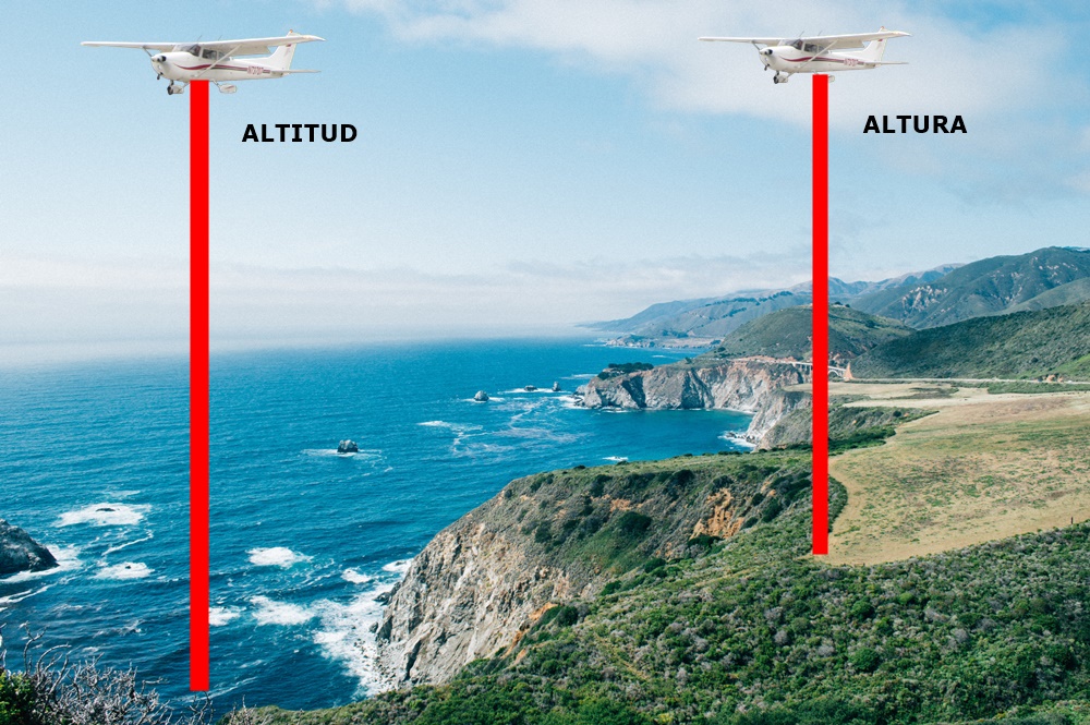 Diferencia entre altitud y altura